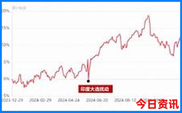 京郊自驾一日游最佳去处